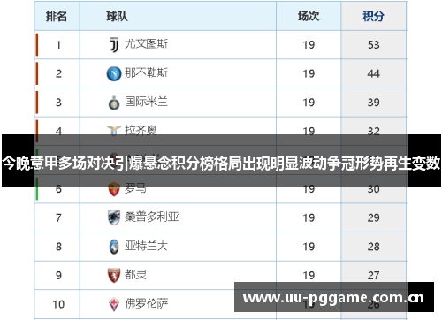 今晚意甲多场对决引爆悬念积分榜格局出现明显波动争冠形势再生变数