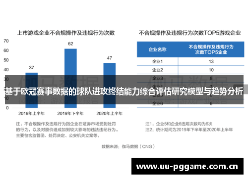 基于欧冠赛事数据的球队进攻终结能力综合评估研究模型与趋势分析